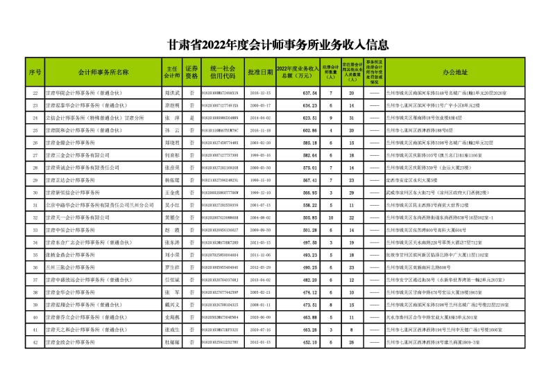 1、2022年業(yè)務(wù)收入信息發(fā)布名單--2023.11.1正式_頁(yè)面_2.jpg